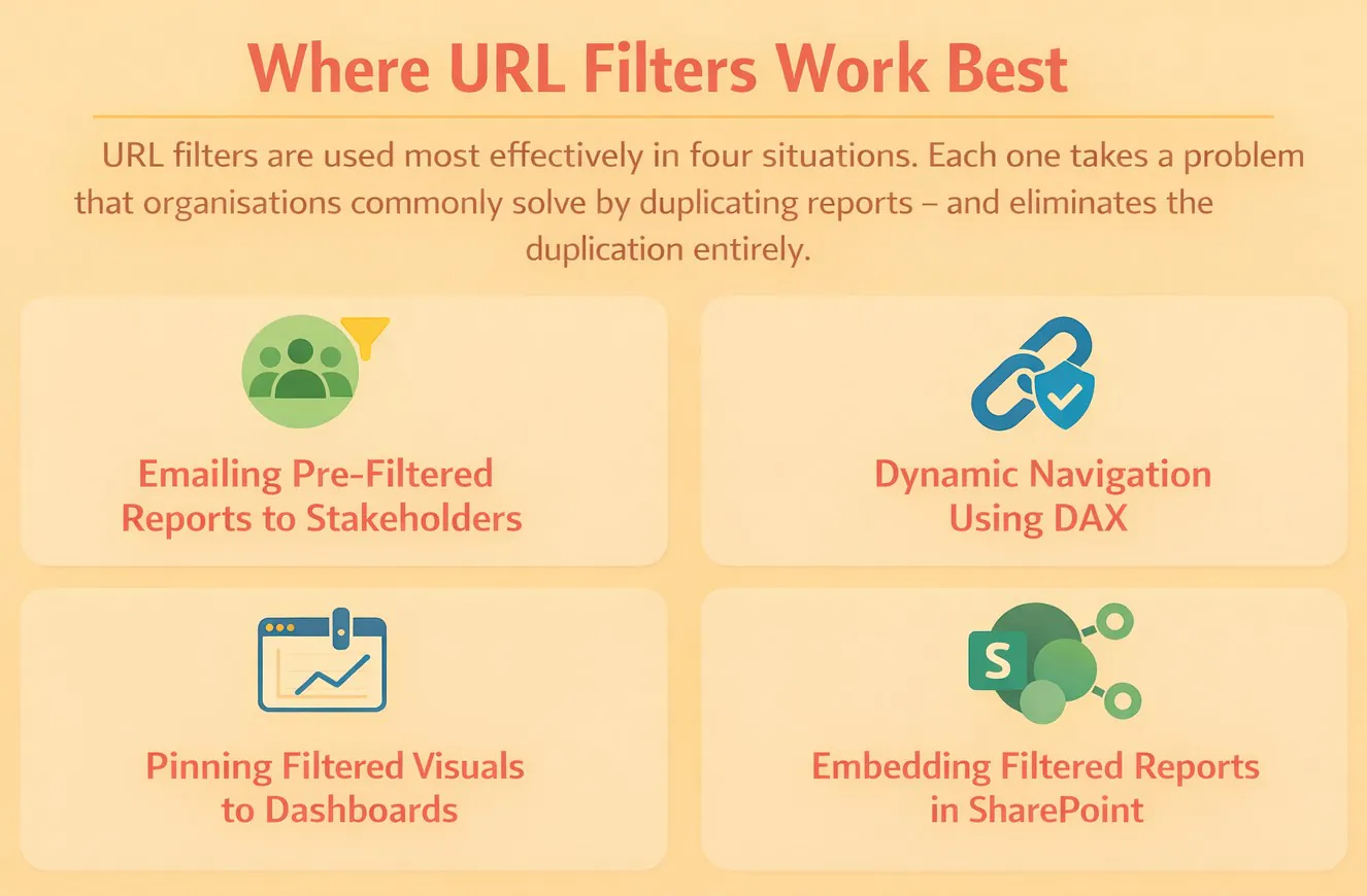 Graphic explaining URL Filters best use cases