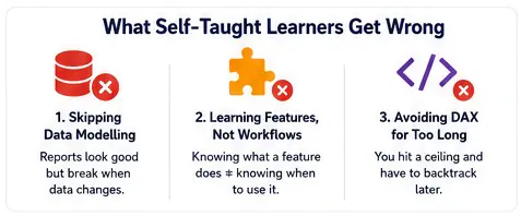 The common mistakes people make when self teaching Power BI