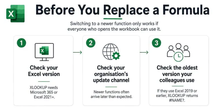 Shows the 3 simple steps you should take before replacing a formula